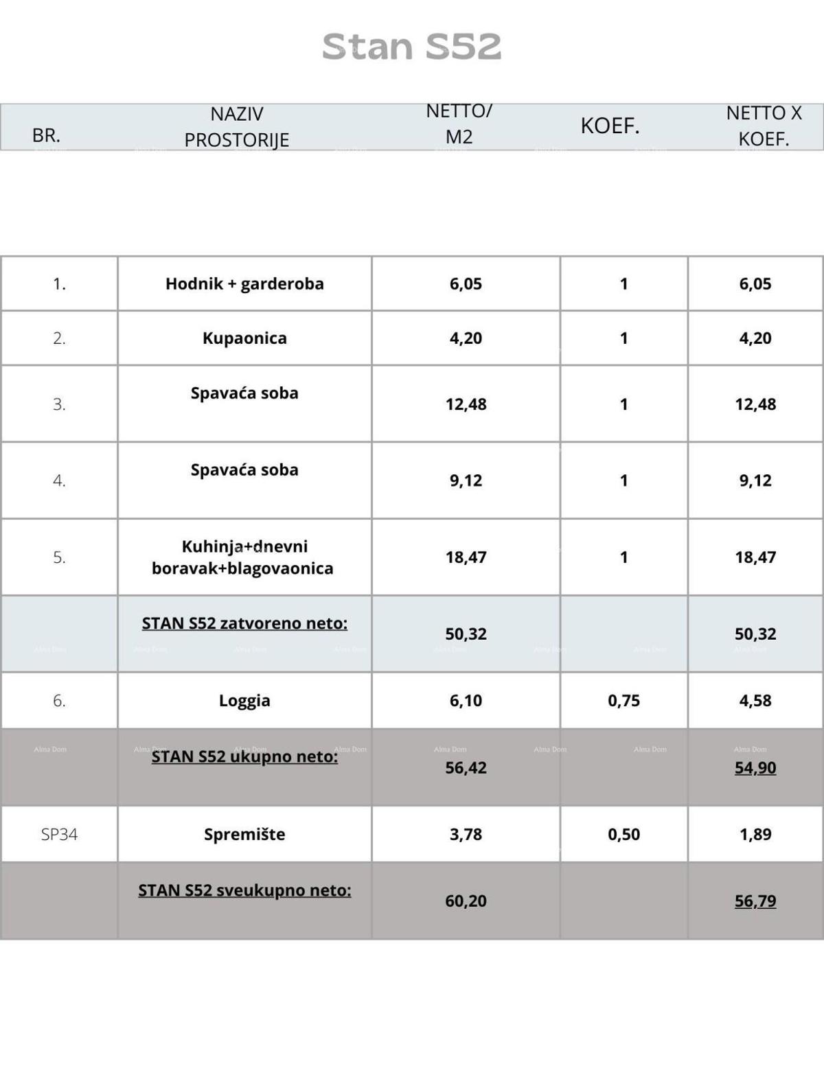 Pula, nuovo progetto! Edificio residenziale moderno con ascensore, vicino al centro. S52