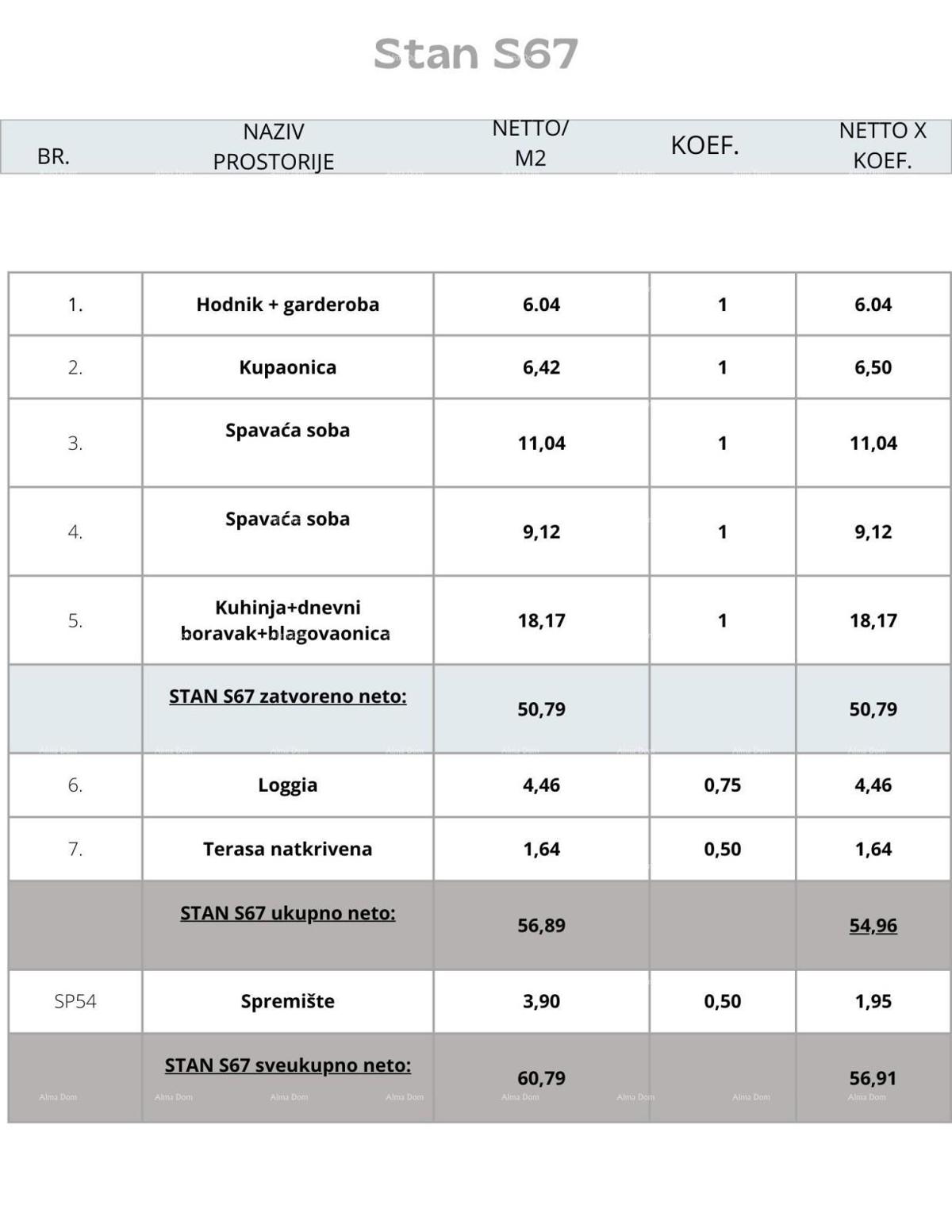 Pula! Edificio residenziale moderno con ascensore, vicino al centro. Appartamento con posto auto e ripostiglio.