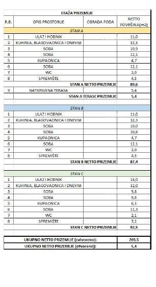 Case a Kaštelir (Istria)