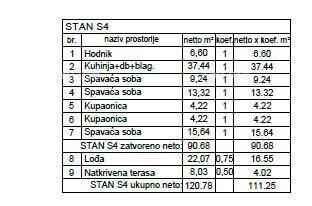 Penthouse, appartamento di 132m2, Garage + PM, in un nuovo complesso residenziale, Valdebek, Pola! Zg4 S4