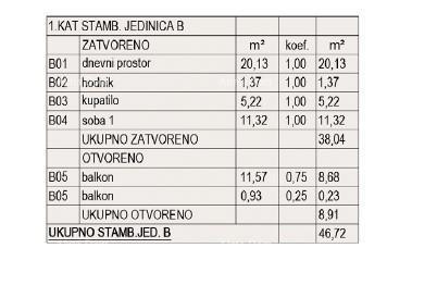 Vendita di appartamenti in costruzione - nuovo complesso residenziale, Pola! appartamento B zg A1