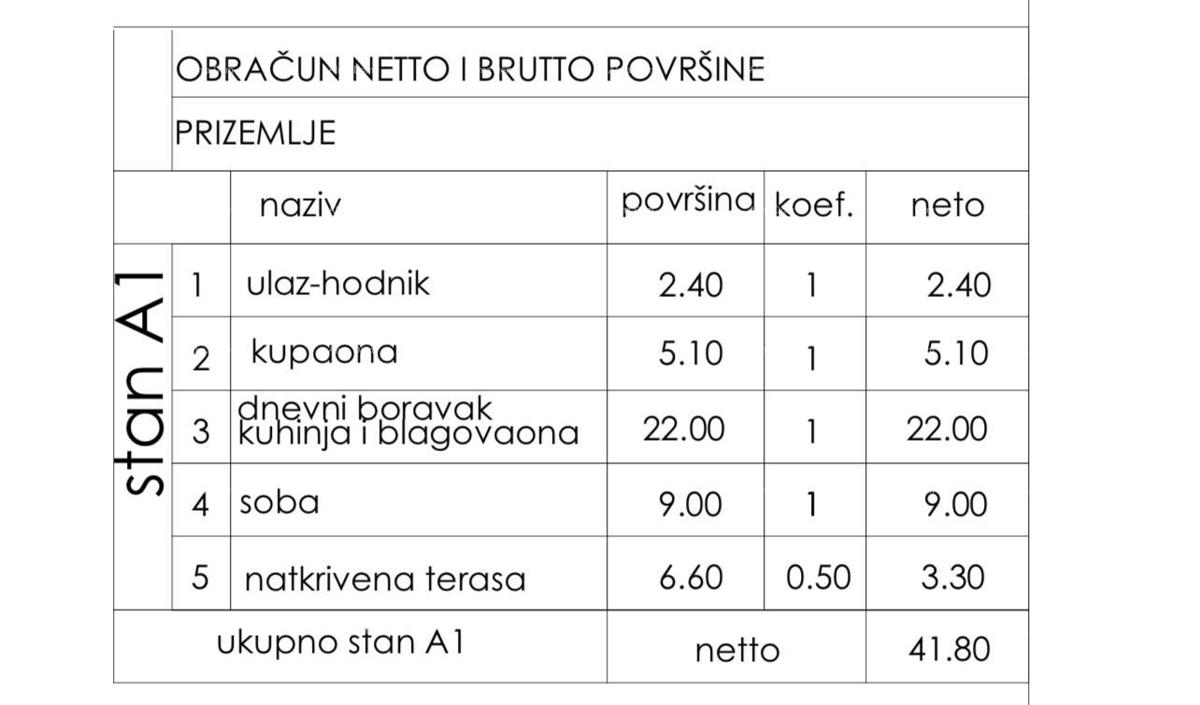 PULA, Nuova Costruzione! Valmade.