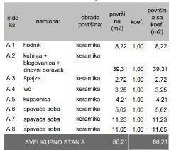 Nuovo progetto residenziale - vendita di appartamenti nel nuovo progetto - Veli Vrh, Pola! S1-Za