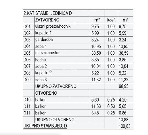 Vendita di appartamenti in costruzione - nuovo complesso residenziale, Pola! Appartamento