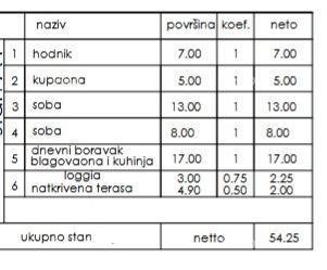 Vendita - appartamento in un nuovo progetto residenziale, Pula, Veli Vrh!