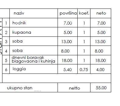 Nuovo progetto residenziale - vendita di appartamenti in ottima posizione, Pula!