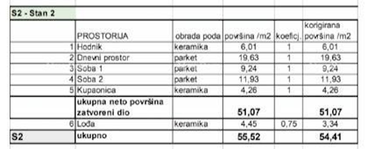 Appartamenti in vendita in un nuovo progetto residenziale in una posizione esclusiva, a 300 m dal mare, Pola, Veruda!