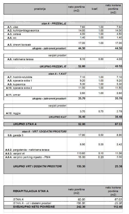 Nuovo complesso residenziale moderno, Rovigno! Appartamento su due livelli con posto auto e garage!