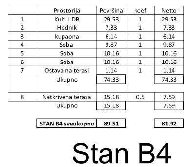 Appartamento in vendita in una nuova costruzione, Tar.