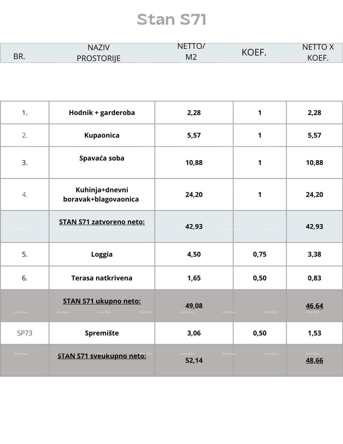 Appartamento Pula