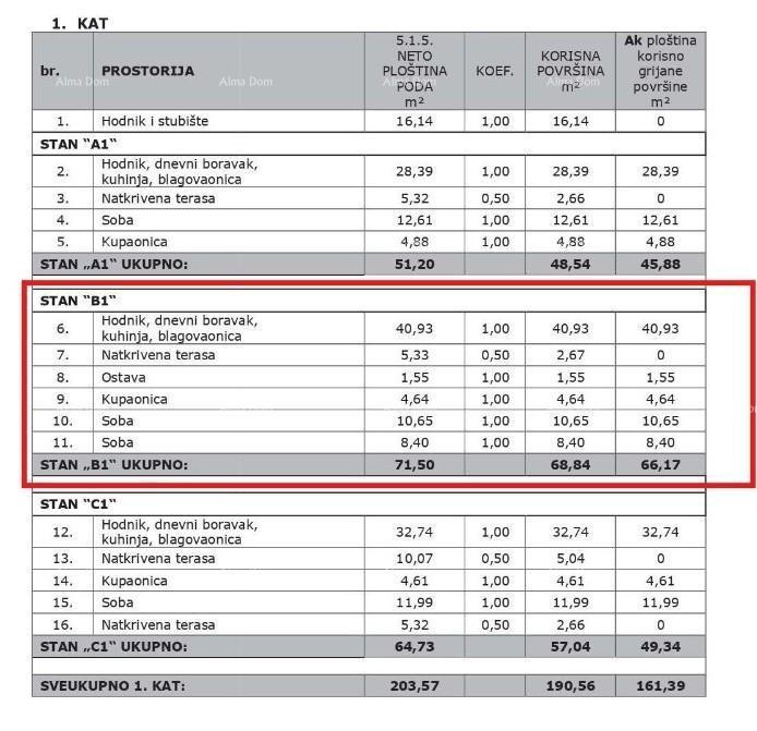 Vendita di appartamenti in una moderna nuova costruzione con posto auto e cantina, Vabriga, Poreč! B1-V2