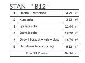 Appartamento moderno nel nuovo progetto, Pula! B 12