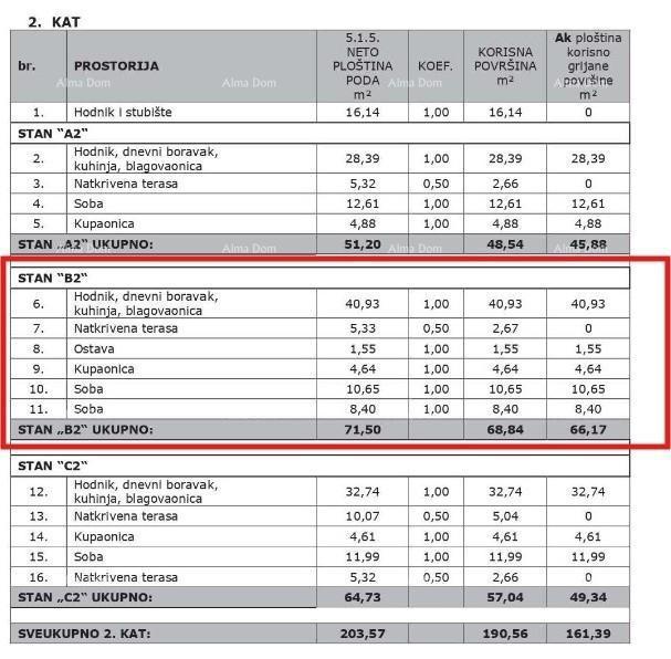 Nuova costruzione!! Vendita appartamento con posto auto, vicinanza a Poreč, Vabriga!