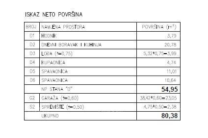 Vendita - Appartamento moderno in un nuovo complesso residenziale privato a Šijana, Pola! F-D