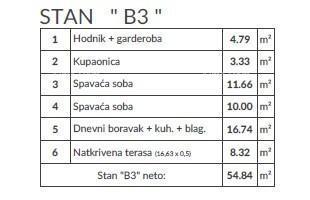 Vendita appartamenti nel nuovo progetto, Pula! B3