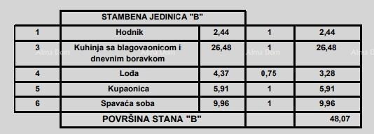 Appartamenti in vendita in un moderno edificio di nuova costruzione, nel centro di Parenzo!