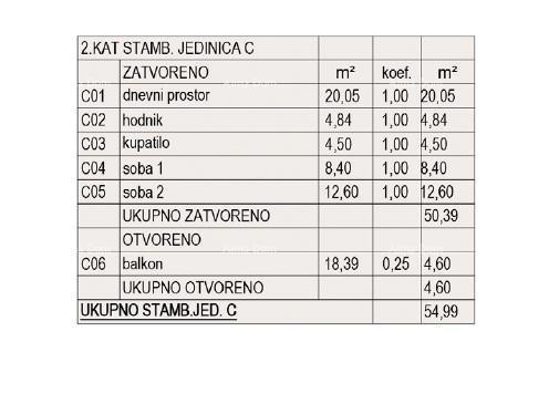 Vendita di appartamenti in costruzione - nuovo complesso residenziale, Pola! Appartamento C Zg A2