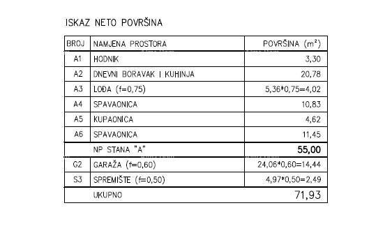 Vendita - Appartamento moderno in un nuovo complesso residenziale privato a Šijana, Pola! E-A