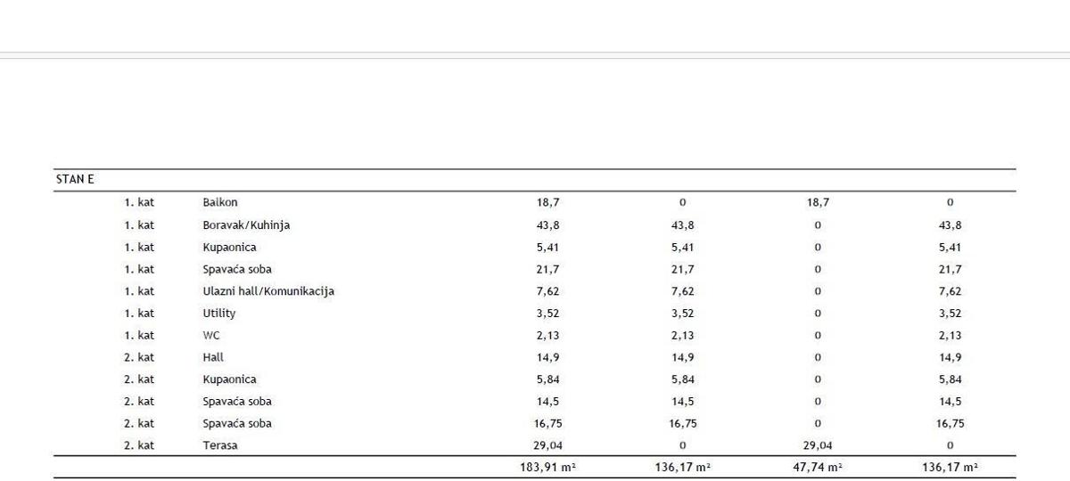 ROVIGNO - Appartamento duplex in un nuovo progetto / posizione TOP, a 2 minuti dal mare! (E)