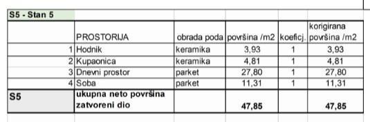 Appartamenti in vendita in un nuovo progetto residenziale in una posizione esclusiva, a 300 m dal mare, Pola,