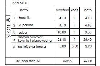 PULA, Novogradnja! A1