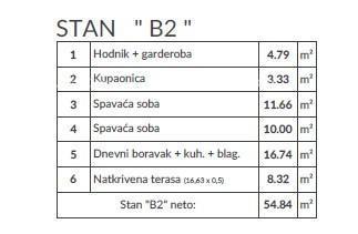 Vendita di appartamenti nel nuovo progetto, Pola! B2
