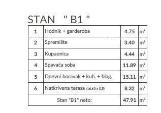 Vendita appartamenti nel nuovo progetto, Pula! B1