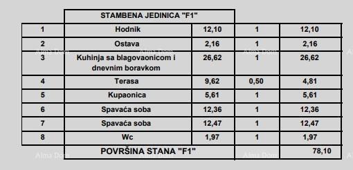 Appartamenti in vendita in un moderno edificio di nuova costruzione, nel centro di Parenzo!