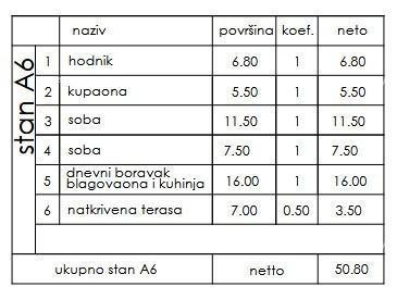 Nuovo progetto residenziale, vendita di un appartamento con due camere da letto - Pula!
