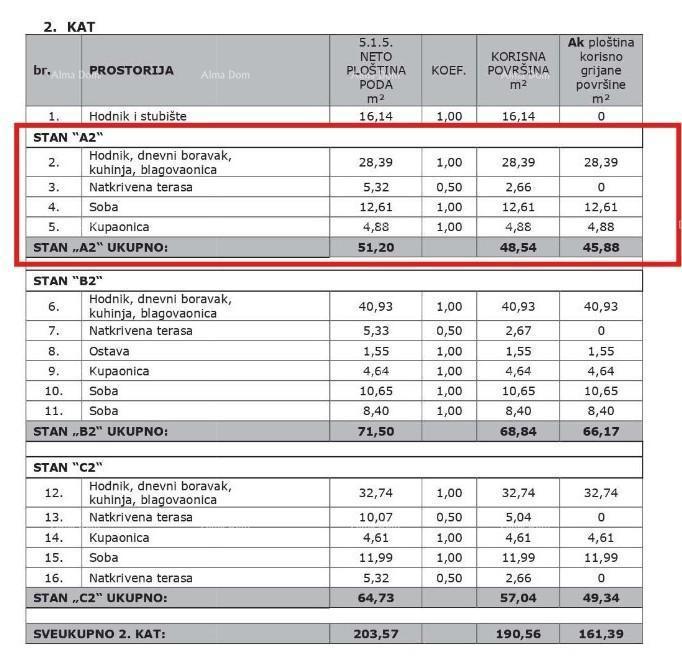 Vendita di un moderno appartamento in nuova costruzione con posto auto, Vabriga, Poreč!