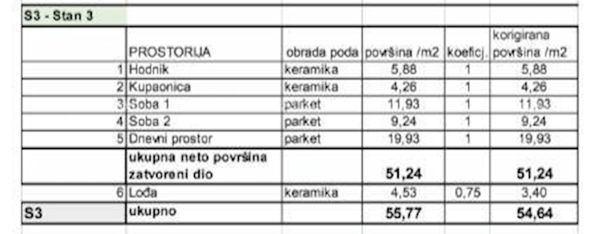 Appartamenti in vendita in un nuovo progetto residenziale in una posizione esclusiva, a 300 m dal mare, Pola, Veruda!