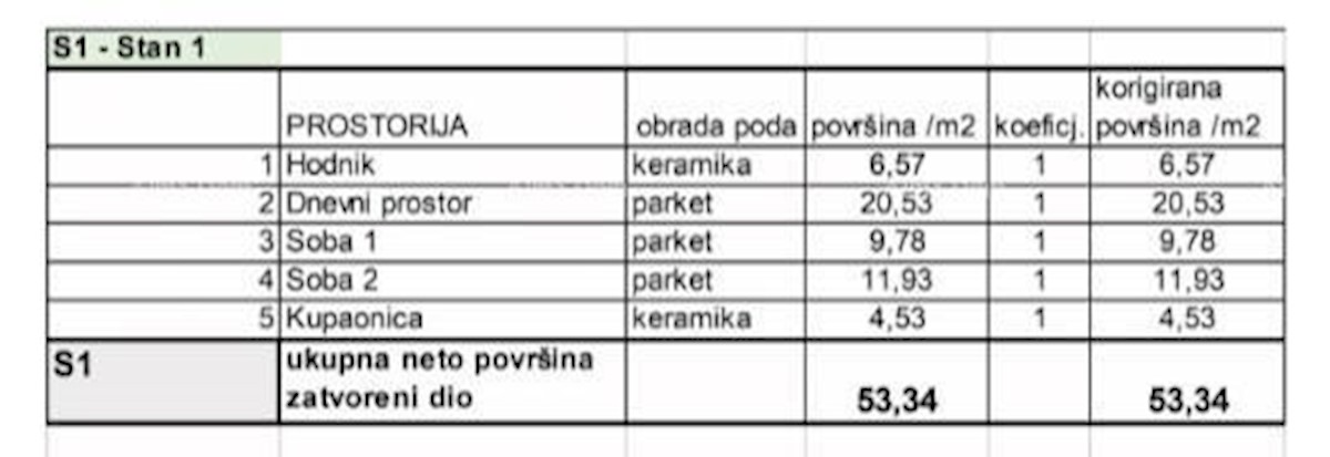 Appartamenti in vendita in un nuovo progetto residenziale in una posizione esclusiva, a 300 m dal mare, Pola, Veruda!