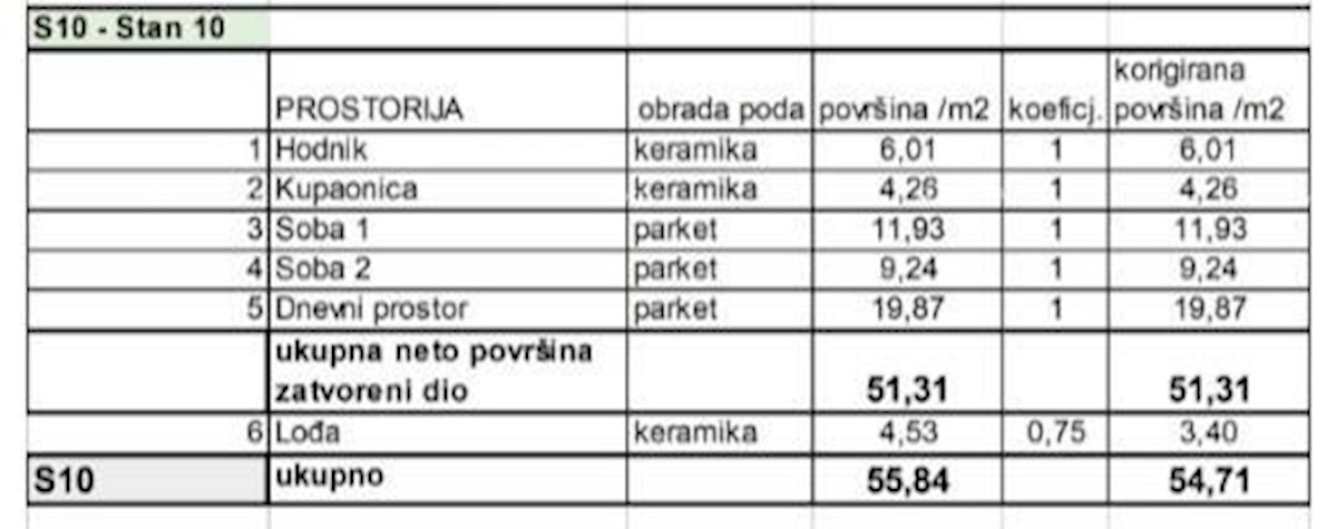 Appartamenti in vendita in un nuovo progetto residenziale in una posizione esclusiva, a 300 m dal mare, Pola, Veruda!