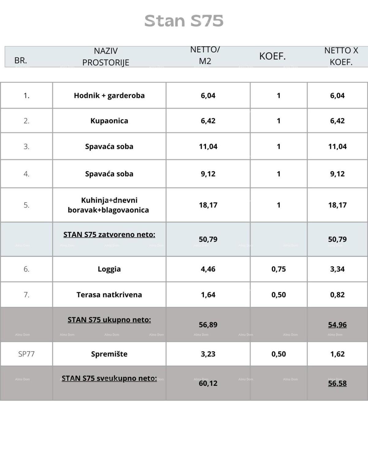 Appartamento Pula