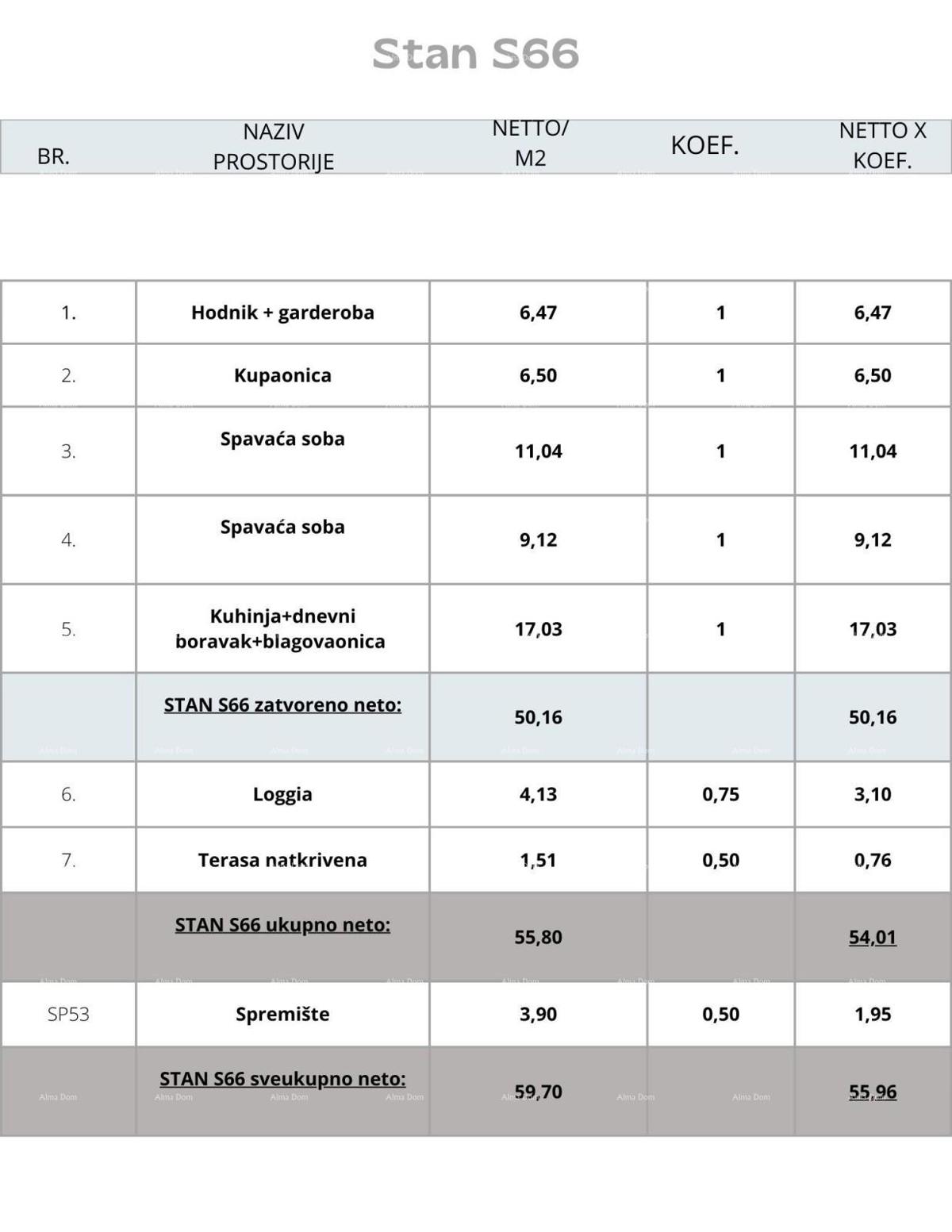 Appartamento Pula