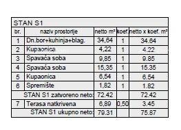 Nuovo progetto residenziale in ottima posizione; Pula! S1, Z6