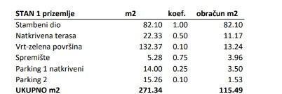 Vendita di appartamenti in nuova costruzione in ottima posizione, Novigrad!