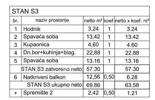 Vendita! Appartamento in nuova costruzione con cantina e due posti auto, Pula, Valdebek! S3
