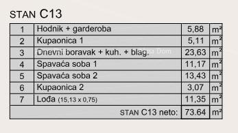 Vendita di appartamenti moderni in un edificio esclusivo con vista sulla Marina, Pola!