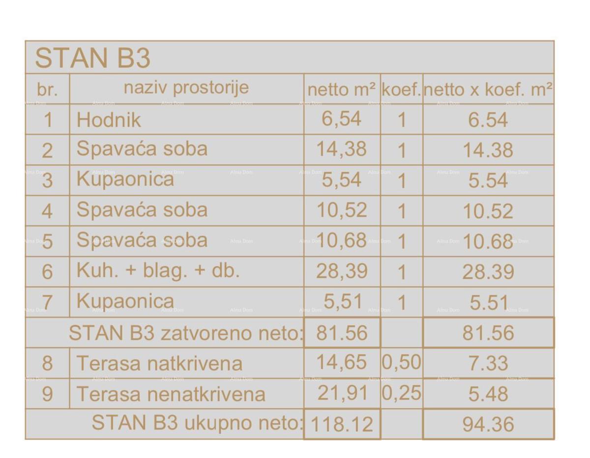 Appartamento Medulin