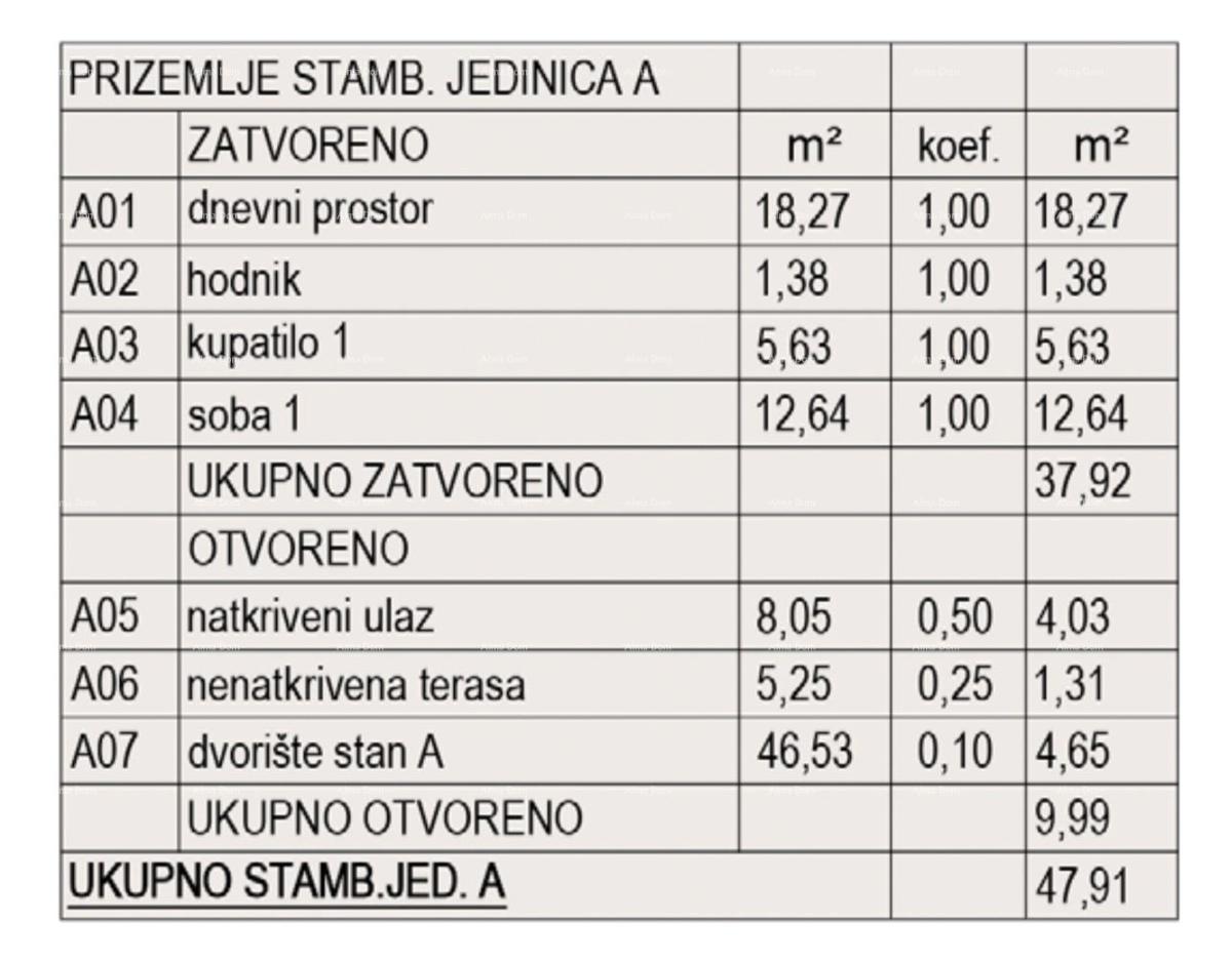 Vendita di appartamenti in costruzione - nuovo complesso residenziale, Pola!