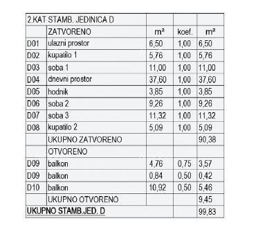 Vendita di appartamenti in costruzione - nuovo complesso residenziale, Pola! Appartamento D zg A1