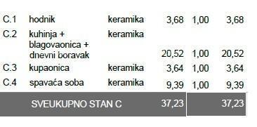 In vendita appartamento in nuova costruzione – Pola, Veli Vrh, S-C Z A