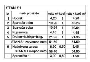 Vendita-nuova costruzione! Appartamento con due camere da letto e due posti auto, Pula, Valdebek!