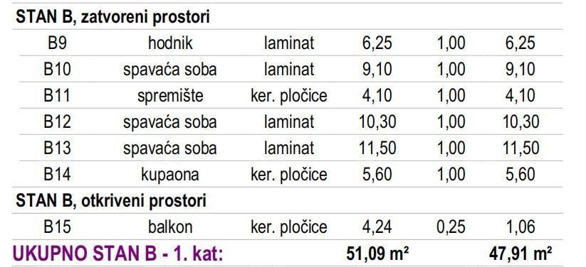Nuova costruzione di una casa bifamiliare a Kaštel