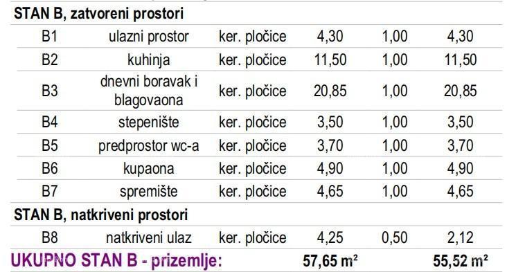 Nuova costruzione di una casa bifamiliare a Kaštel