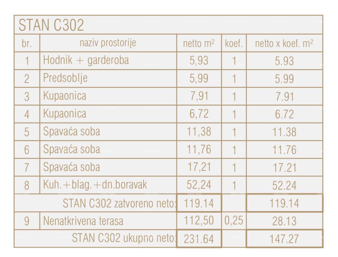 Appartamenti in vendita in un nuovo progetto residenziale-commerciale, Parenzo, C302-edificio C