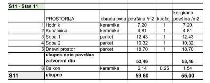 STOJA. Appartamenti in vendita in un nuovo progetto residenziale in una posizione esclusiva, a 300 m dal mare, Pola,