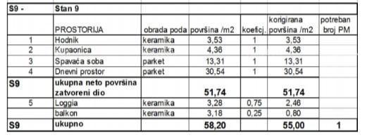 Appartamenti in vendita in un nuovo progetto residenziale in una posizione esclusiva, a 300 m dal mare, Pola, Veruda!