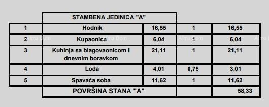Appartamenti in vendita in un moderno edificio di nuova costruzione, nel centro di Parenzo!